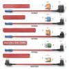 XIOGZAXI Fuse Tap 16 AWG Low Profile Mini 10in Cable 5A Rated-1